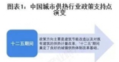 重磅！2025年中國及31省市城市供熱行業(yè)政策匯總及解讀（全）“政策推動供熱清潔化與智慧化”